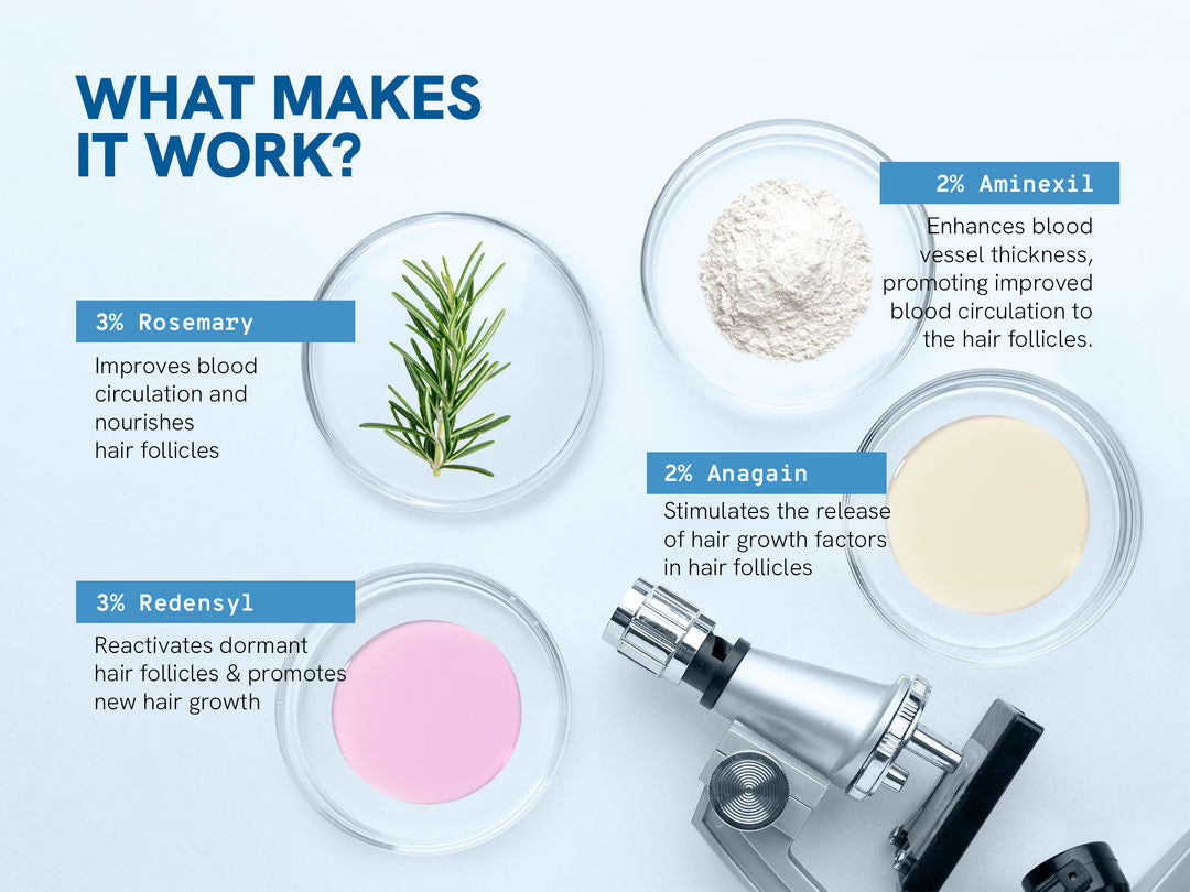 Bodywise - Hair Growth Serum Roller